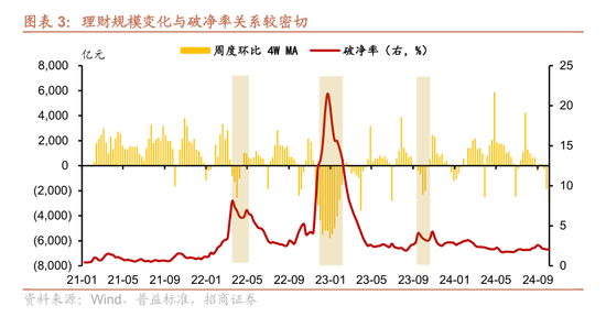 股市回升没引发银行理财赎回潮！业内称9月理财赎回与资产配置压力弱于8月 发生了什么？