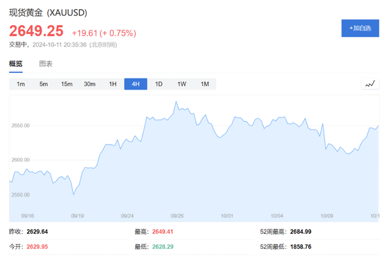 财报季开幕！标普道指新高，中概盘中转涨，特斯拉一度大跌10%，摩根大通涨逾5%