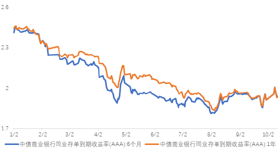 长城基金：关注化债政策下的城投债配置机会