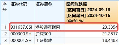 港股冲高回落，市场在担心什么？港股互联网ETF（513770）收绿，早盘一度涨逾3%