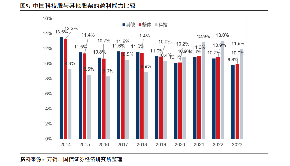 风向大转！科技热潮席卷市场 港股半导体板块全线爆发