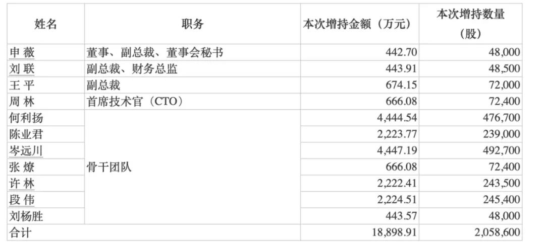 最高150亿元！赛力斯大手笔